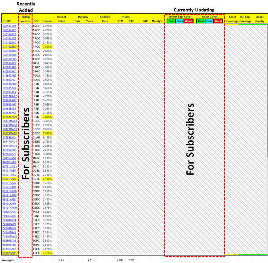 Google Sheets – BDC BUZZ