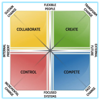 A diagram of different colored squares

AI-generated content may be incorrect.