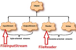The 2026 Java Developer RoadMap (with Resources)