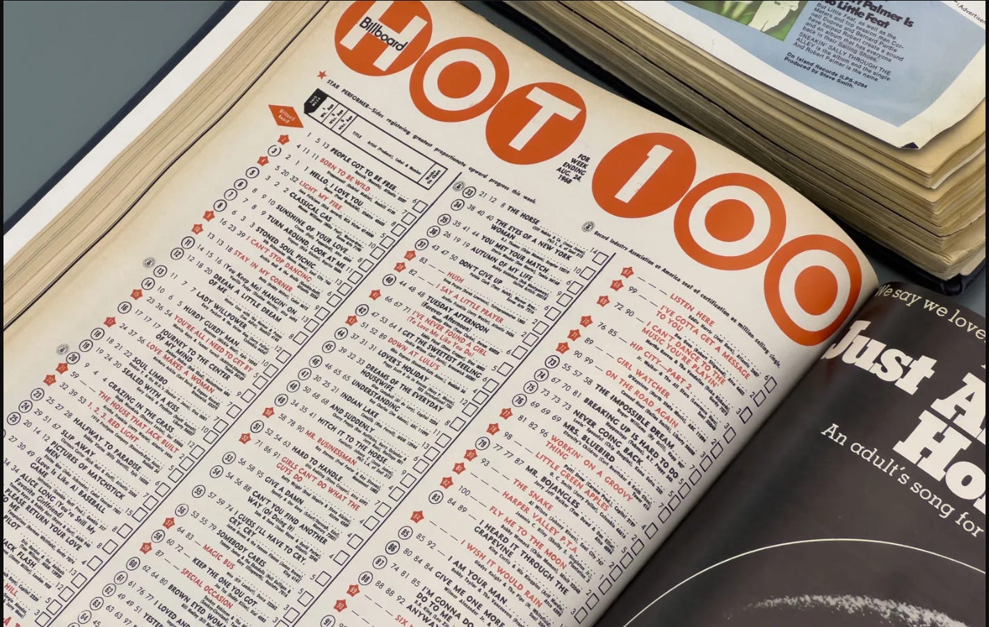 A vintage printed Hot 100 chart from Billboard. A vintage printed Hot 100 chart from Billboard.