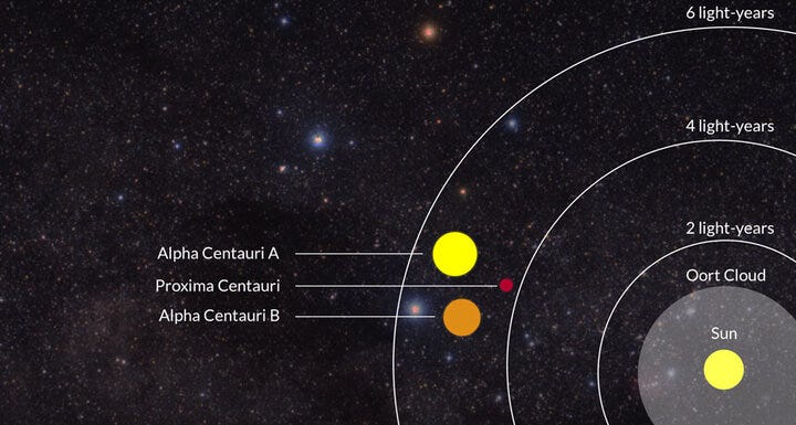 Alpha Centauri planet 1.20.2/1.20.1/1.20/1.19.2/1.19.1/1.19/1.18/1.17.1 ...