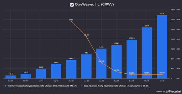 Chart preview Chart preview