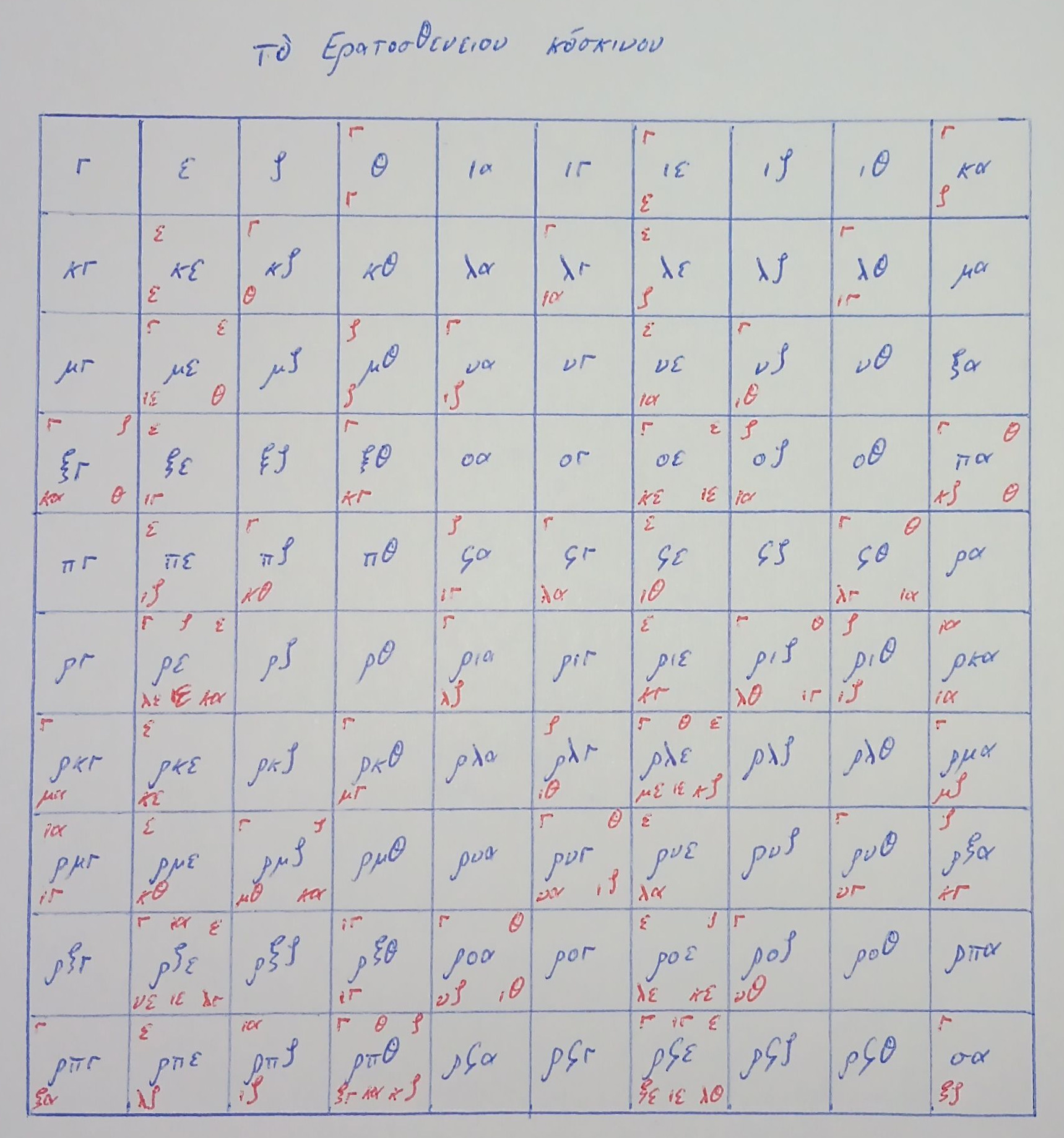 Searching Greek manuscripts for sieves of Eratosthenes