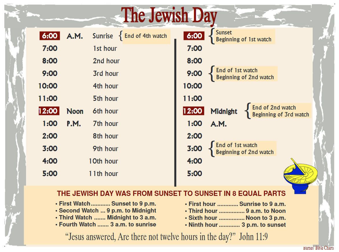 The Jewish Day Poster with Hourly Schedule
