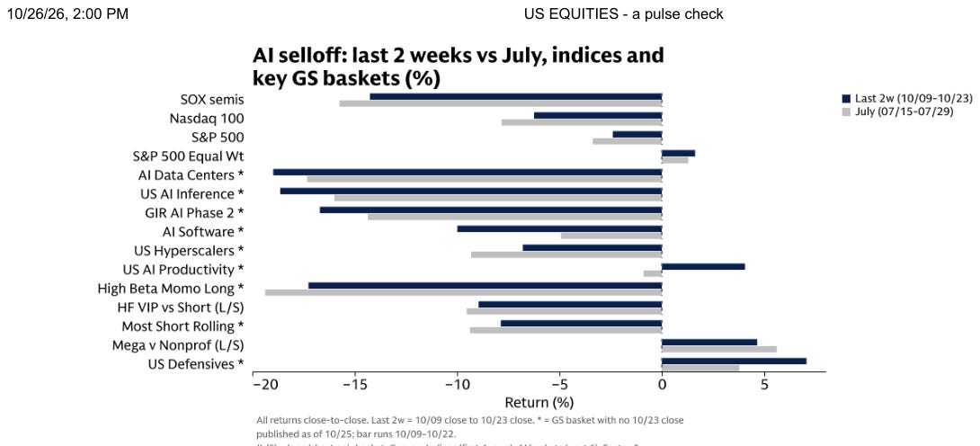Chart: US EQUITIES - a pulse check