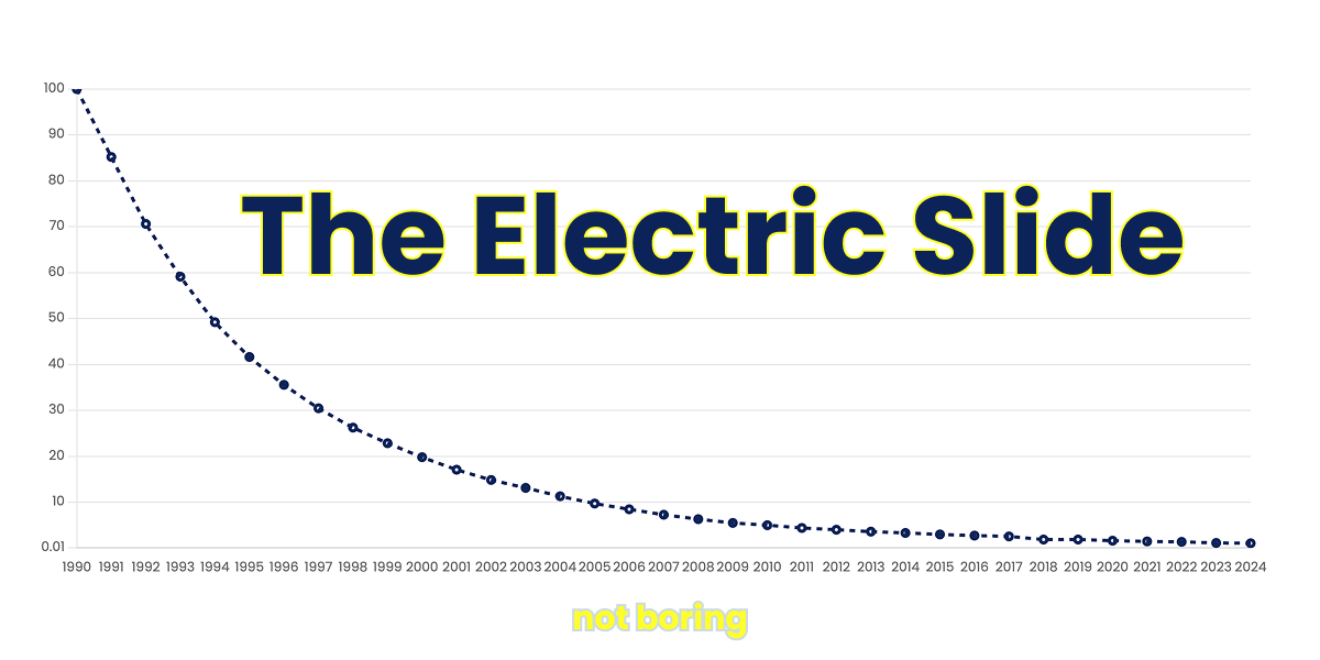 The Electric Slide - by Packy McCormick and Sam D'Amico