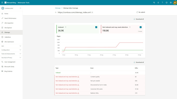 How to Use the new Sitemap Index Coverage to Improve Your Site's... How to Use the new Sitemap Index Coverage to Improve Your Site's...