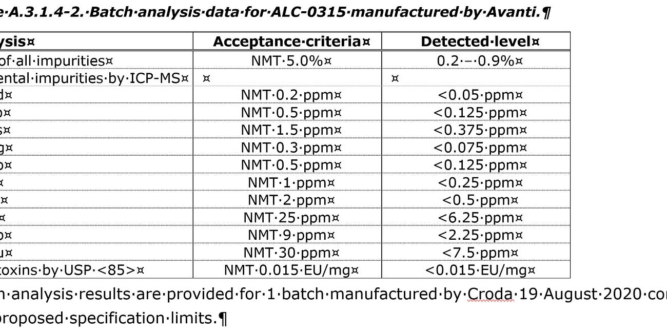 Mindestens 55 nicht deklarierte chemische Elemente in COVID-19-Impfstoffen gefunden