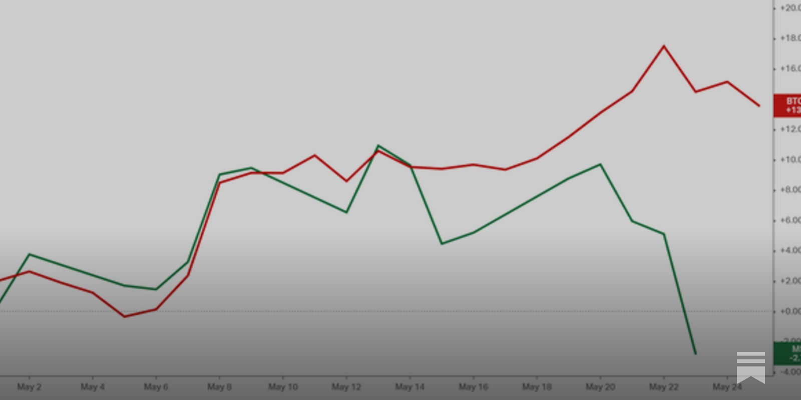 拼命售股损害股东利益？MSTR的行为逻辑- by 徐老猫- 老猫美股研究