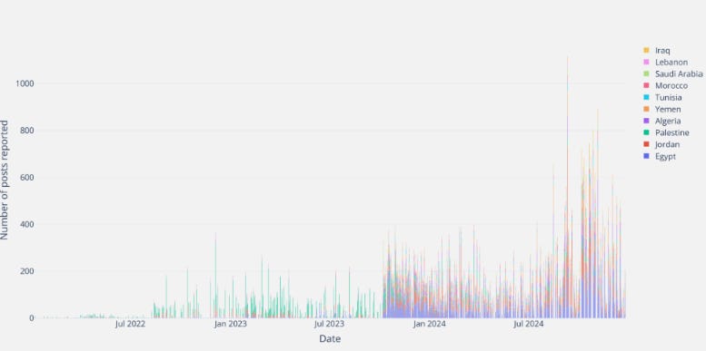 AI Assisted Mass Censorship on Facebook | Governments Weaponizing AI To Reshape Public Discourse + Whitewash Their Crimes