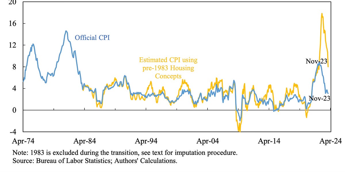 Inflation and the Value of Money - by John H. Cochrane
