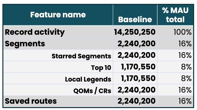 What “Normal” Looks Like: A Guide to Baselines