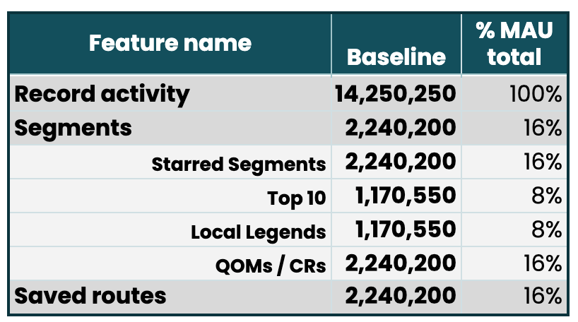 Basely Example What “Normal” Looks Like: A Guide to Baselines