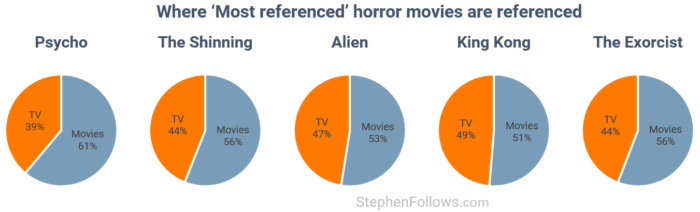 where-culturally-important-horror-movies-are-referenced where-culturally-important-horror-movies-are-referenced