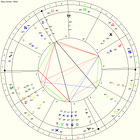 Pluto Cazimi | January 20th, 2025: Illumination of The Futurist Underworld