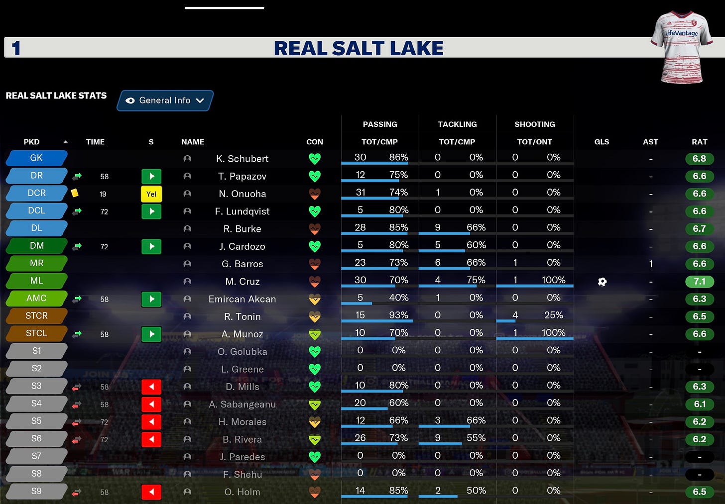 Football Manager 2021 Individuals Football Manager 2021 Individuals
