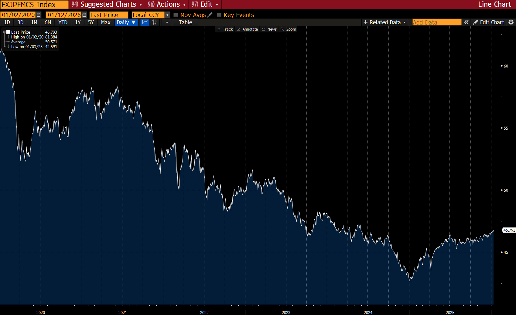 Market Commentary - David Cervantes | Pinebrook Capital