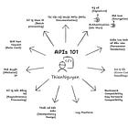 Technical Foundations for PMs: [TechPM#1] API Basics