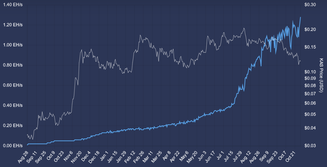 😱 Le nouveau Bitcoin ?