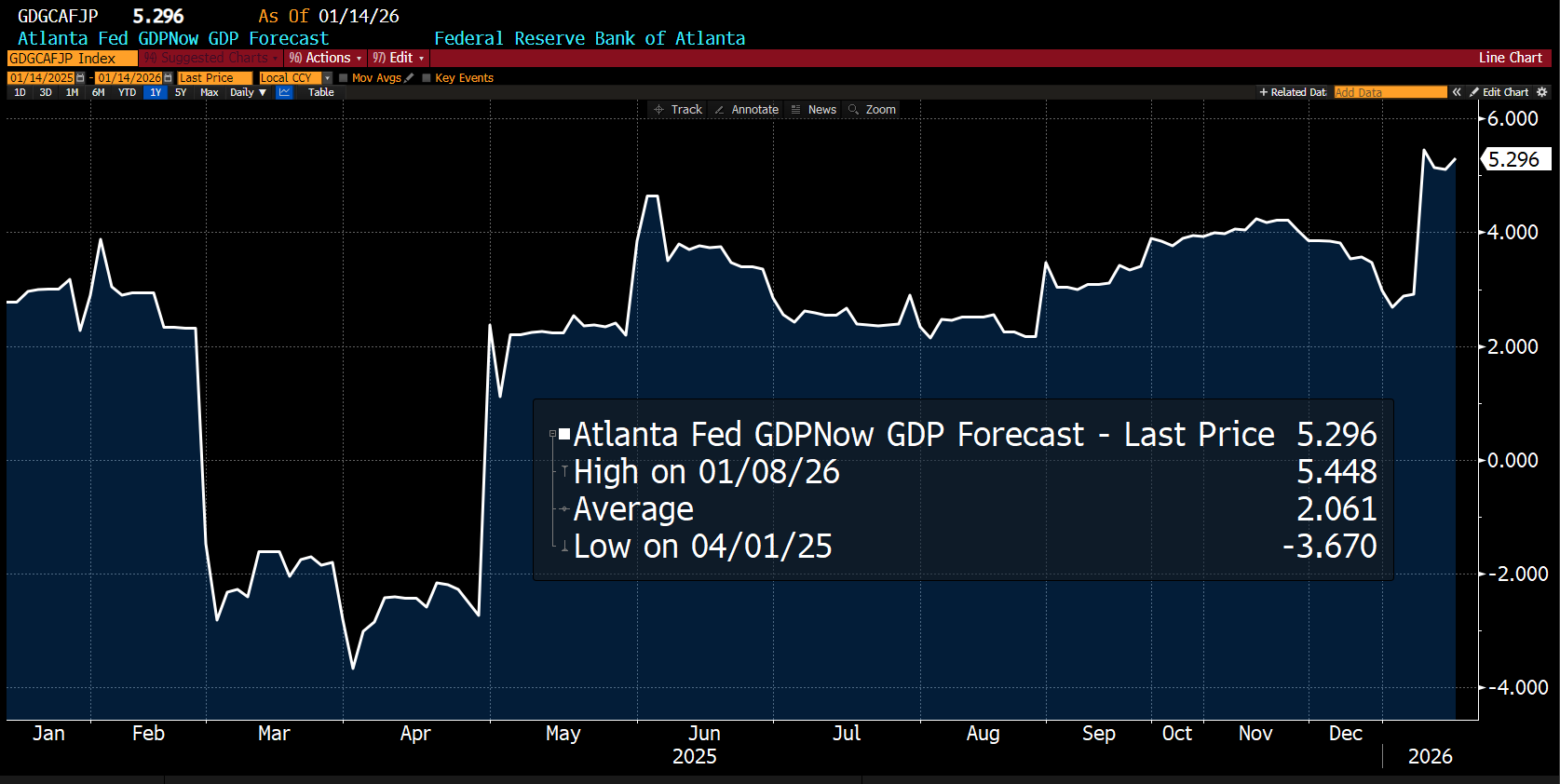 Macro-Financial Analysis and Banking (M-FAB) | Jill Cetina | Substack
