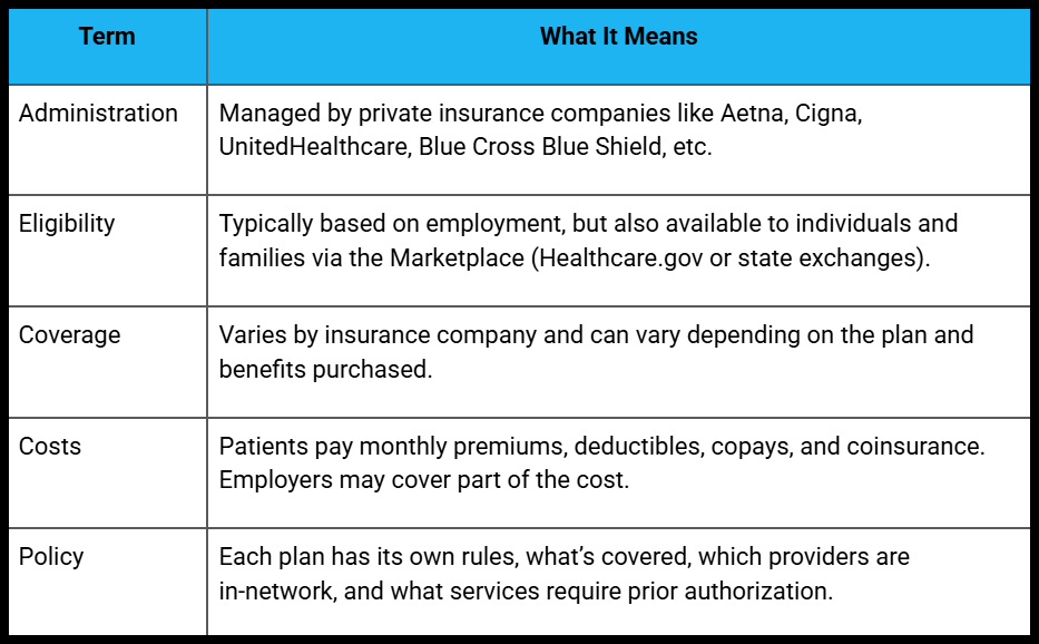 Commercial Insurance Explained: What You Actually Pay For