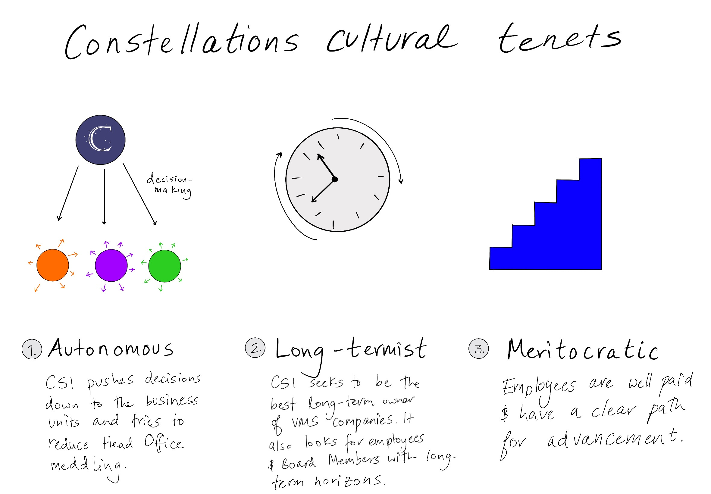 #053: Picking The Right Market To Go After, Constellation Software Case ...