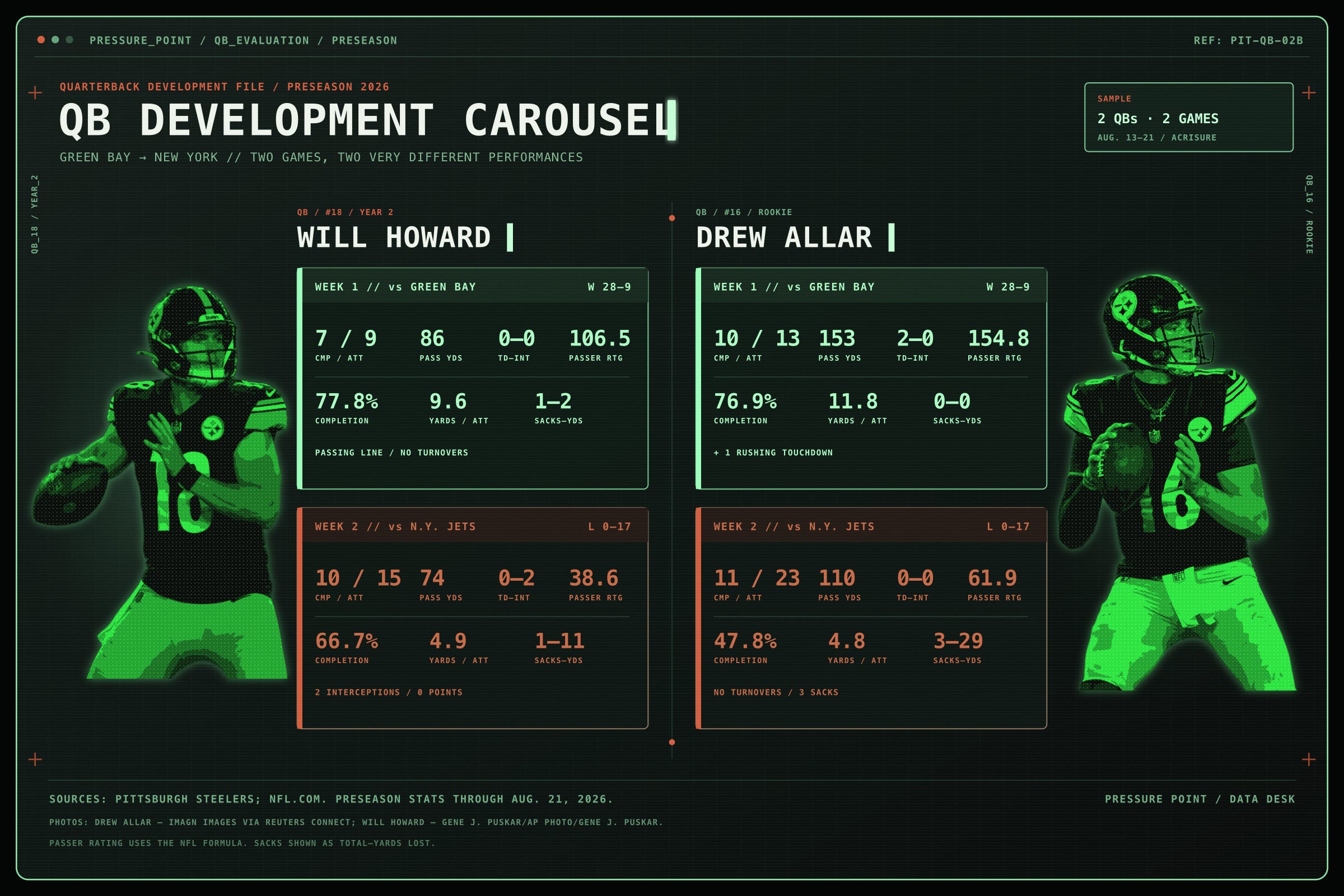 CRT-filtered QB Development Carousel CRT-filtered QB Development Carousel