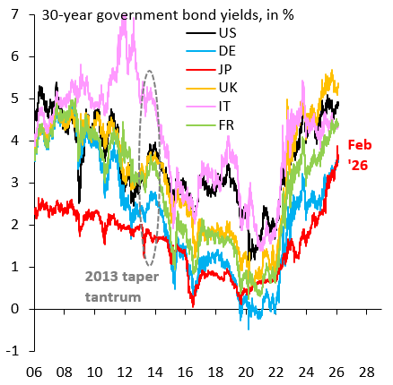 Five charts on Japan ahead of the election