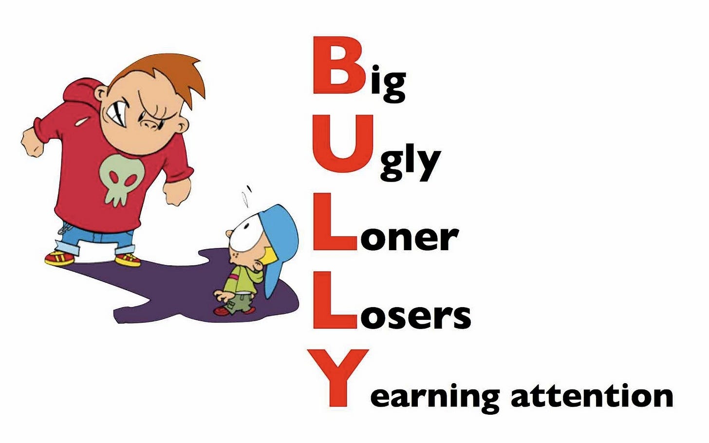 Bullying and Cyberbullying In The Philippines