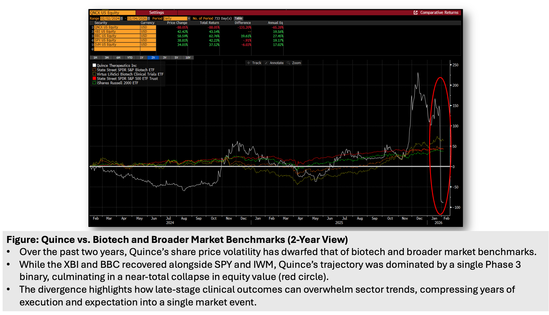 Phase 3 Reality Check: Why Binary Readouts Break Narratives—and How ...