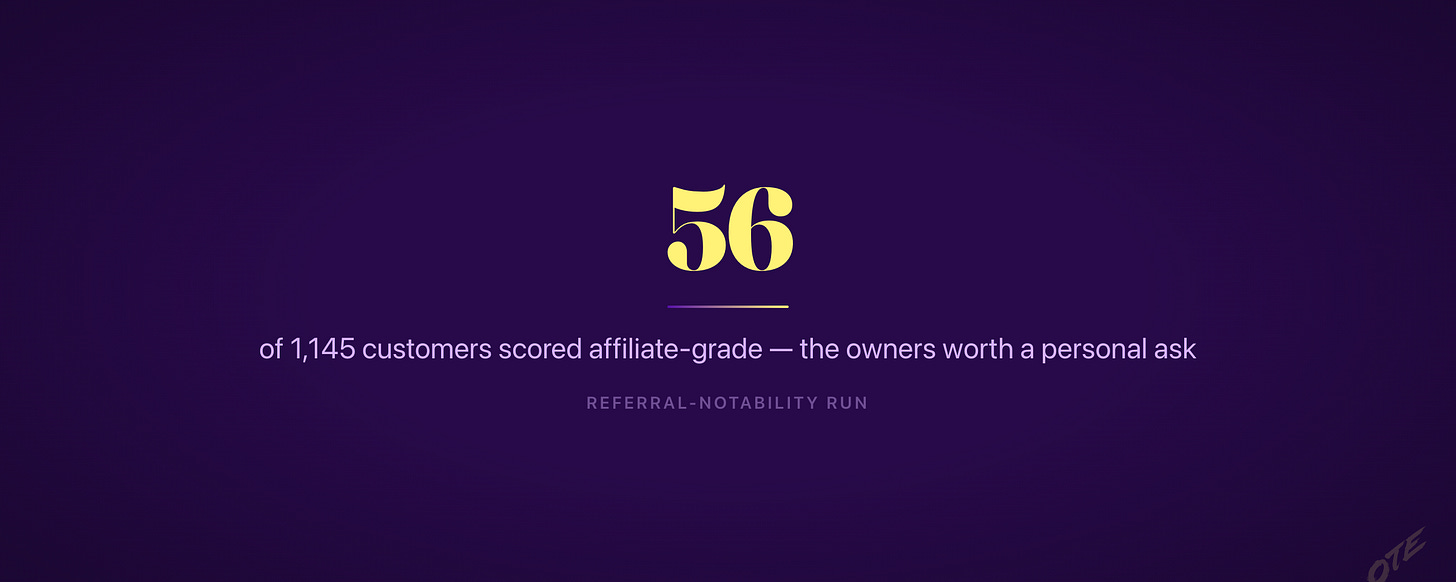 56 of 1,145 customers scored affiliate-grade — the owners worth a personal ask