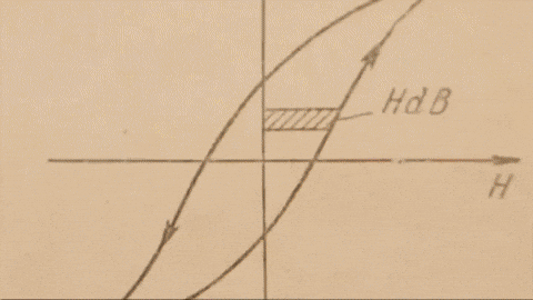 Technology quantum GIF by Nokia Bell Labs