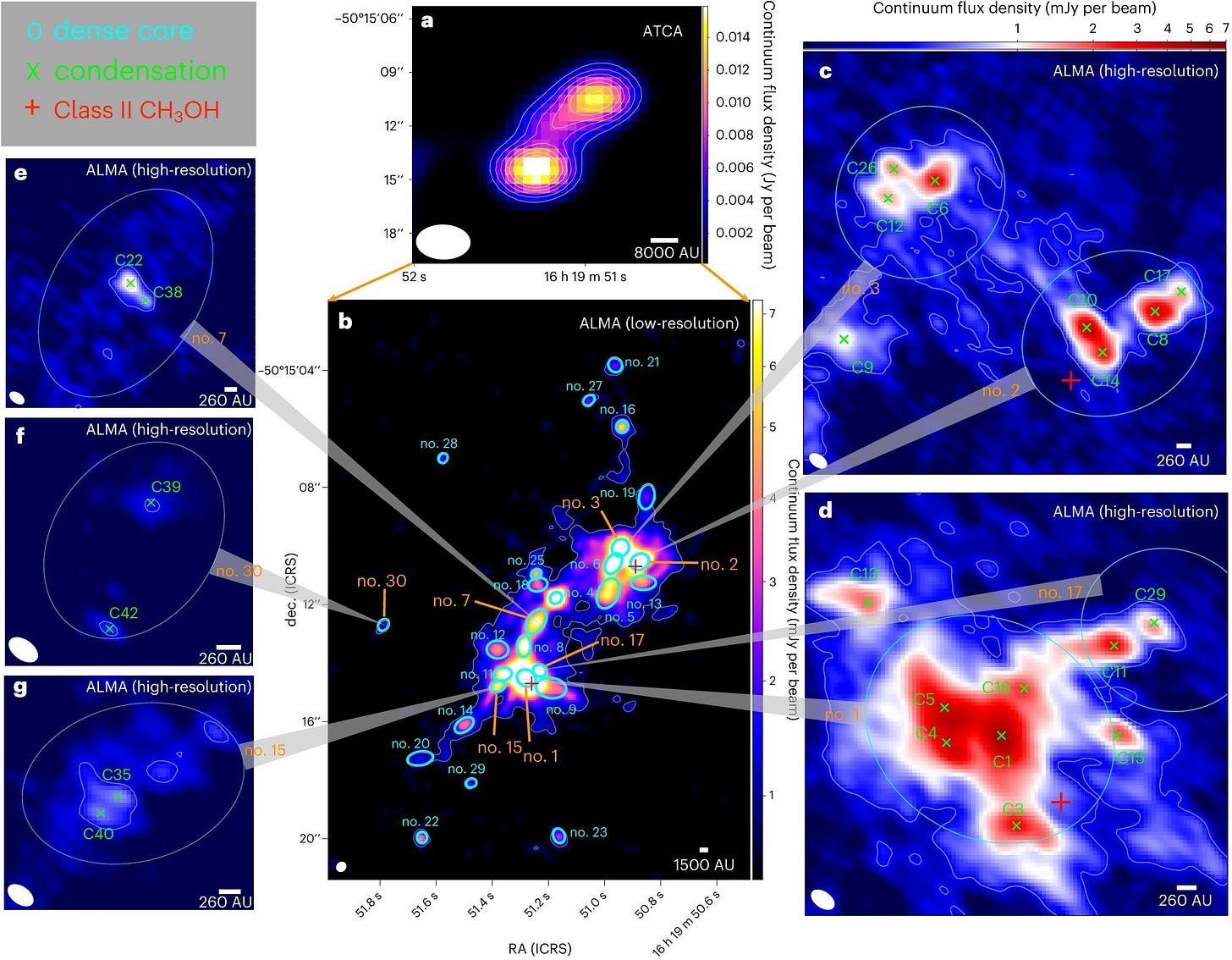 Description: A series of images showcasing star birth and various types of stars. Description: A series of images showcasing star birth and various types of stars.