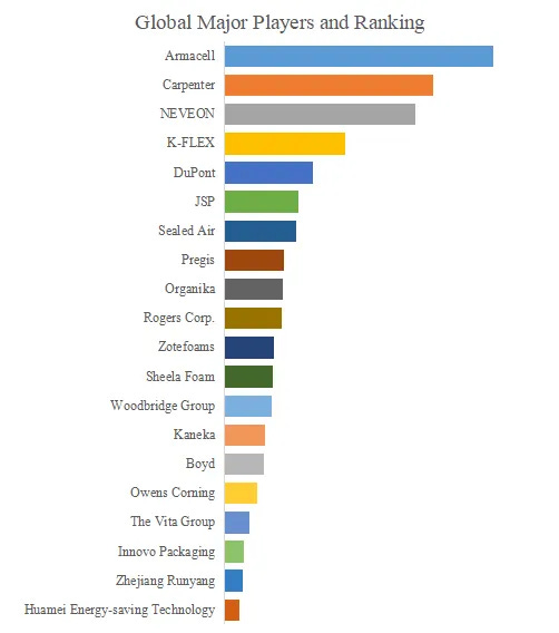 ポリマーフォーム