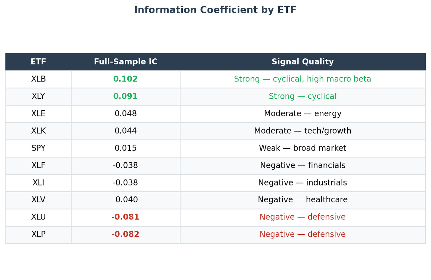 IC by ETF