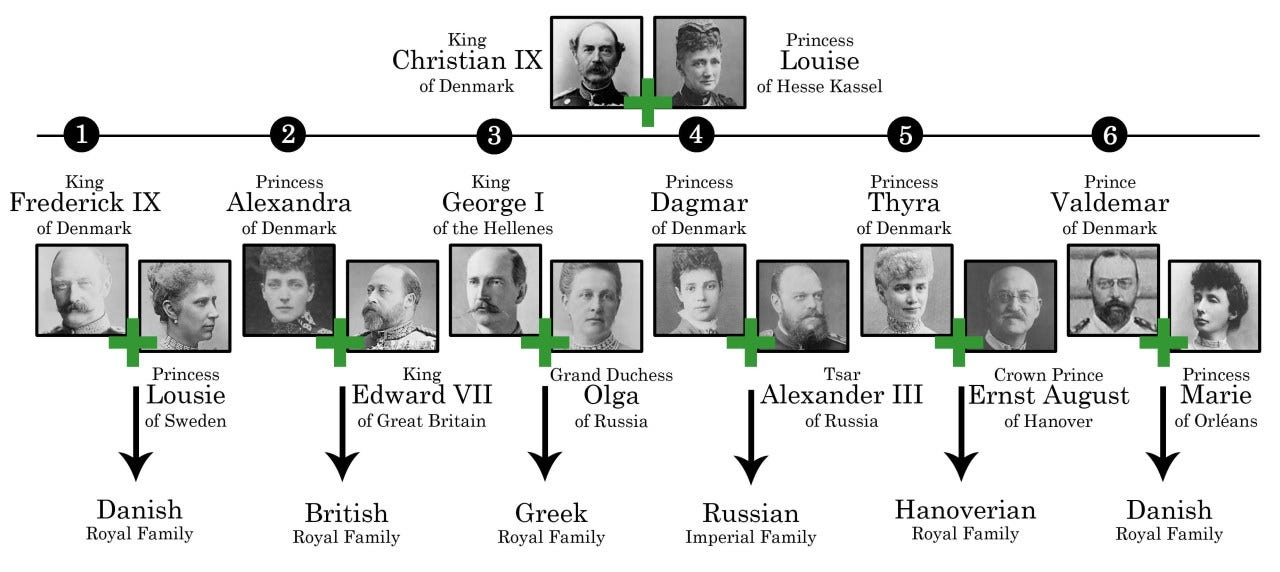 #romanov from A Guide to the Last Imperial Family of Russia