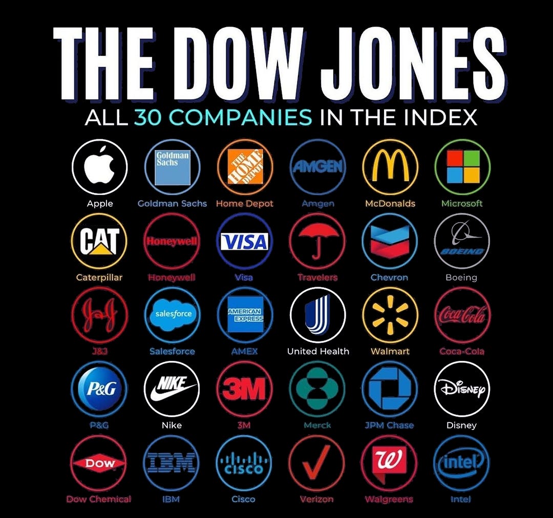 REVEALED: THE DOW JONES 30 What, Facts and Make-up | MATI Trader