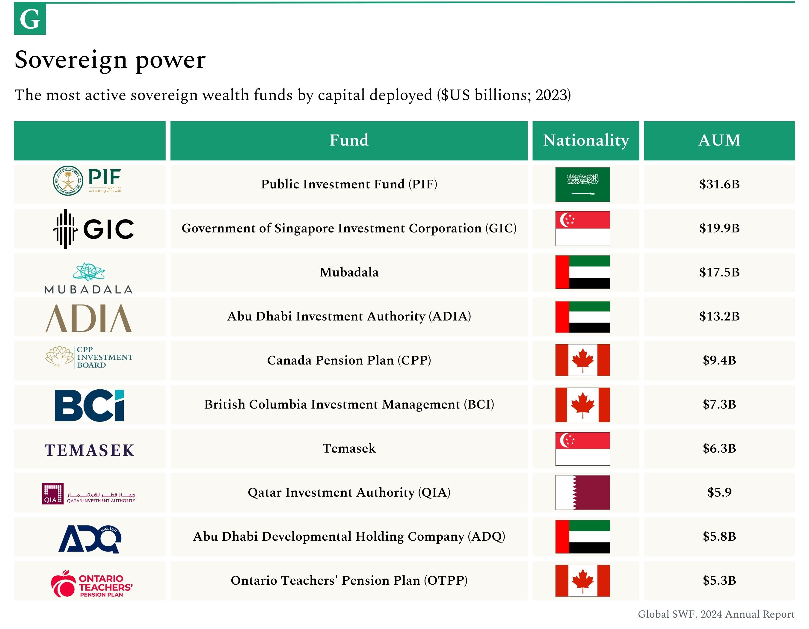 How to Raise From Institutional LPs - by Mario Gabriele