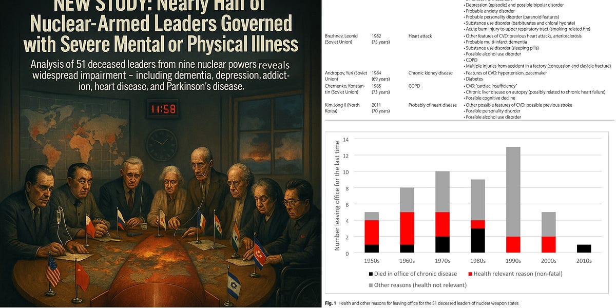 NEW STUDY: Nearly Half of Nuclear‑Armed Leaders Governed with Severe Mental or Physical Illness