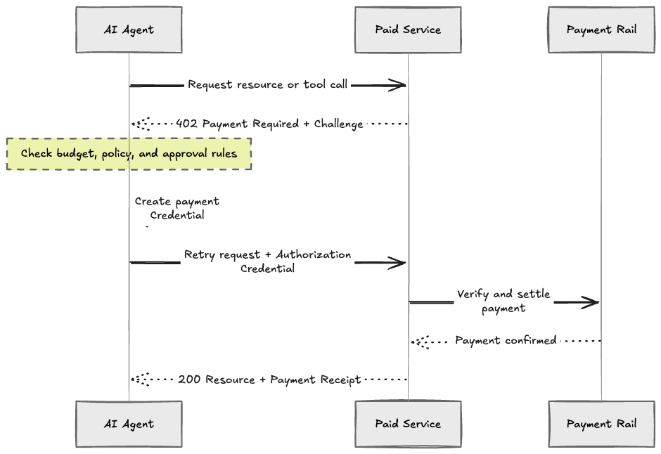 MPP Protocol MPP Protocol