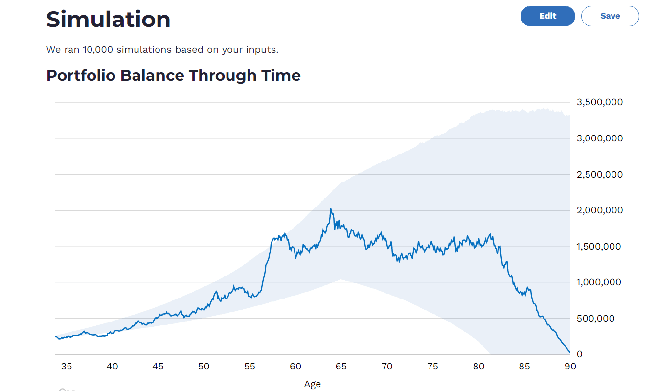 Honest Math: A Portfolio Simulation - by Kevin Bracker