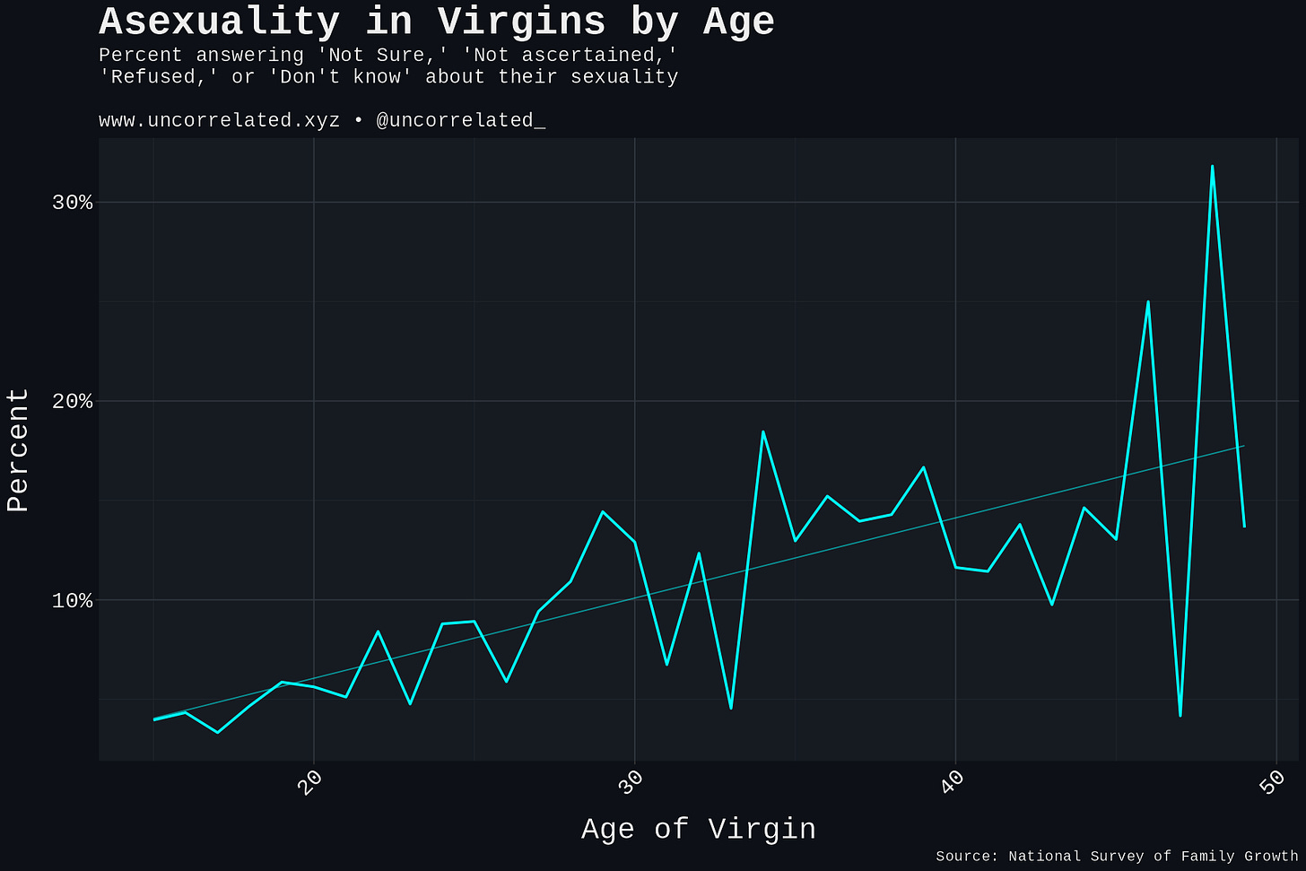 asexual rising