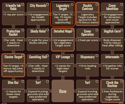 This image shows a grid of interconnected options for the Hit Squad Crewbook.