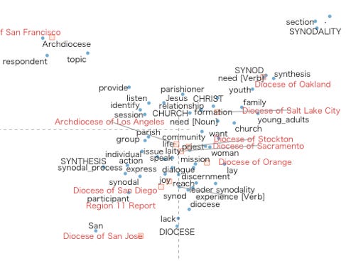 The 'synodal style' - A correspondence look at US synod reports The 'synodal style' - A correspondence look at US synod reports