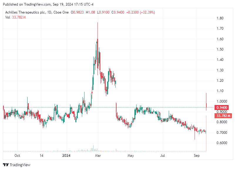 TradingView chart TradingView chart