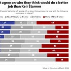 The problem with polling averages