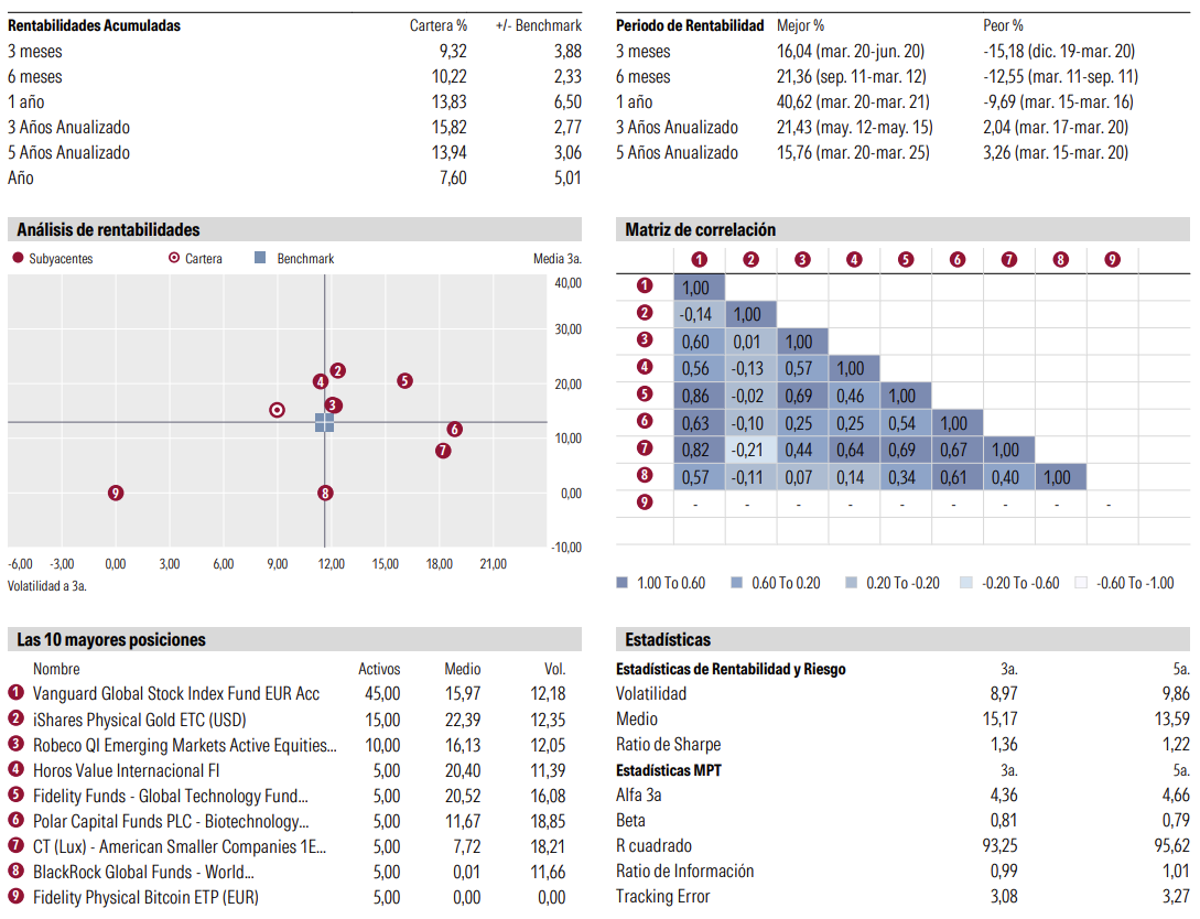 Invirtiendo con... MSN - by Diego F. ツ (aka Moclano)