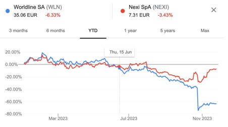 A graph of a stock market

Description automatically generated with medium confidence