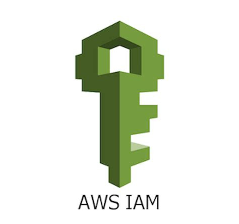 IAM - Identity &Access Management (AWS) - Ricardo Ceci