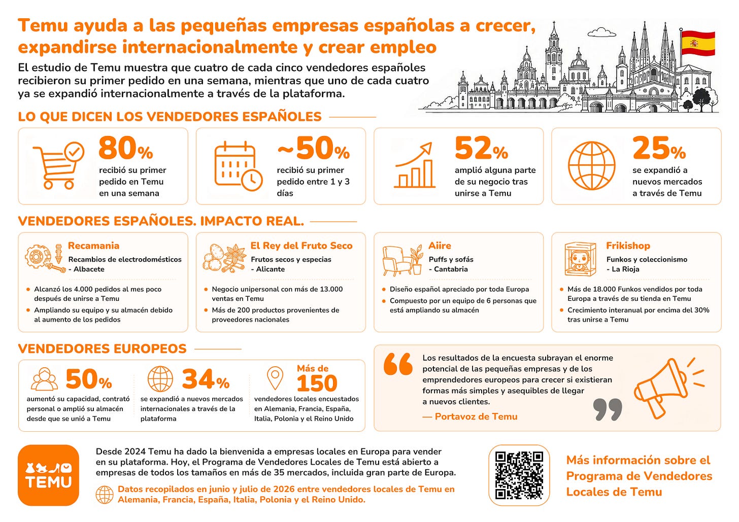 Informe de Temu sobre expansión internacional en e-commerce. 